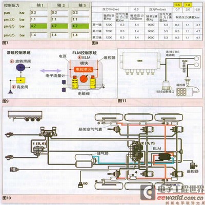 新型挂车制动及悬架电子控制系统原理及应用