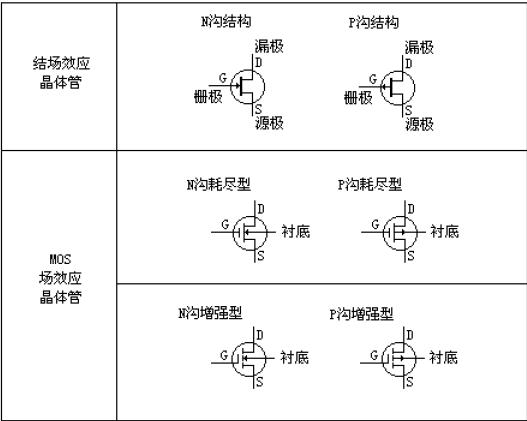 场效应管工作原理