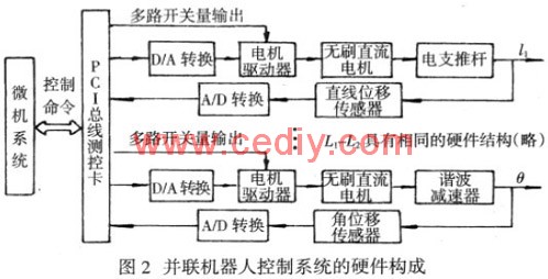 基于bldc的新型五自由度并联机器人运动控制