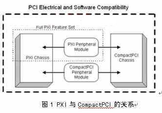 PXICompactPCI໥ϵ