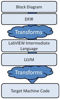 ȫµ LabVIEW 