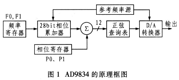 ad9834ԭͼ