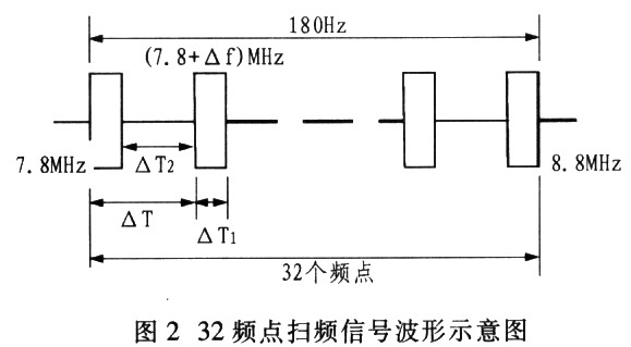 180hzɵ32ƵɨƵźŲʾͼ