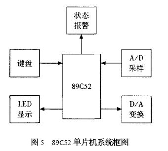 89C52Ƭϵͳͼ