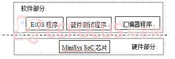 ͼ1 Minisysϵͳṹͼ