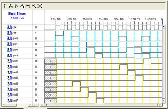 图2.94 预期仿真波形