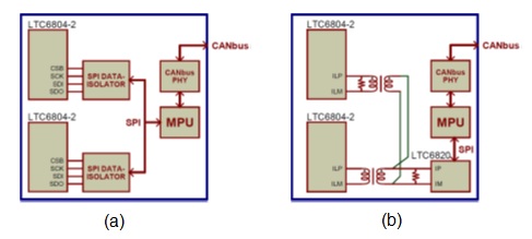 ͼ 2: ͳ BMS  isoSPI 