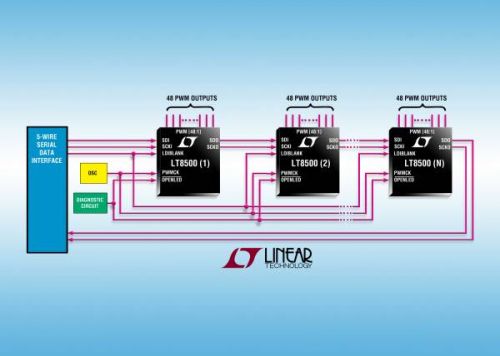 Ƭ˵ 12 λֱʺ 50MHz нӿڵ 48 ͨ PWM 