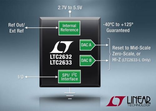 Ƭ˵߼ʽ׼˫ͨ SPI / I2C DAC