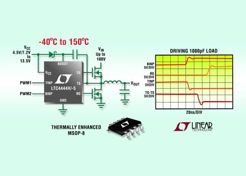 Ƭ˵ DC/DC תĸ߿ɿ 100V ͬ MOSFET 