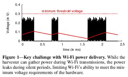 Wi-Fi͵Ҫս