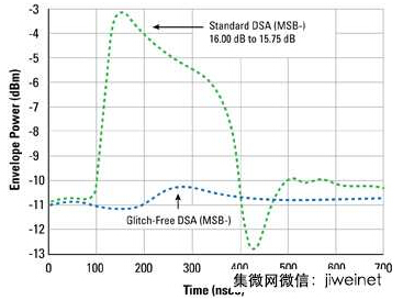 杂讯/线性效能大突破 硅基RF撼动砷化镓技术