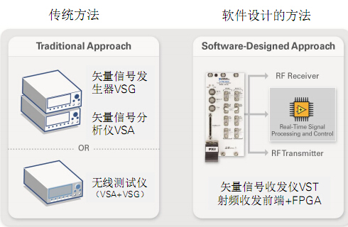 NI Ƶɶ PXI 