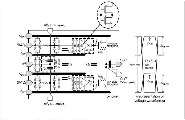 RF CMOS·ʾͼӦĵѹ