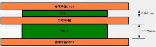 ͼ1 PCB ṹ