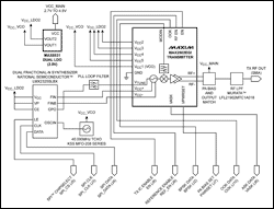 ͼ2. MAX2902 900MHz BPSKοƿͼĸԱ(v1b)ͼͽӿӣΪPAϣTx ICVCOTCXOöLDO硣LDOĵڶ·ΪϳTx IC (PA)磬PAֱϵͳԴ(VCC_MAIN)硣⣬VSWRΪ8:1ʱPAҪ20% EVMʴ18dBm40MHzWLAN TCXOΪһʱƷԭΪ16.36MHz GPS׼PLLܹ1MHz50MHzΧκβοʱƵʡͻӦݳɱͶԵǰزλѡʵTCXO