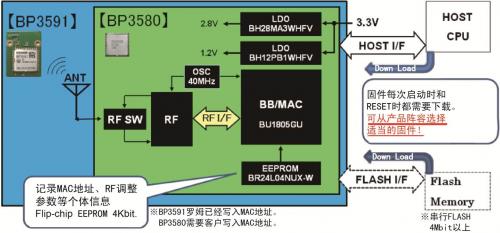  BP3580/BP3591ͼ