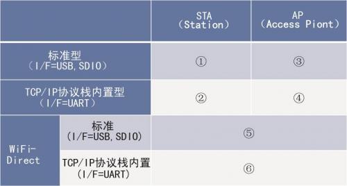 BP3580/BP3591ù̼Ʒ