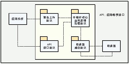 ͼ5мϵͳģ黮ͼ