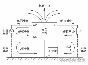 开关电源的电磁干扰解决方法