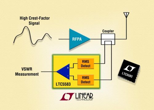 Ƭ˵ 40MHz  6GHz ˫ͨ RMS  VSWR