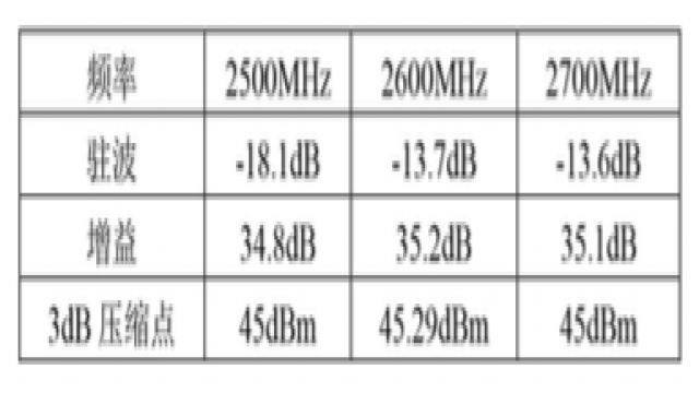  2 S  3dB ѹԽ