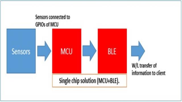 2016JUE21_UWB-BT-ZIGBEE_COM_TA_01