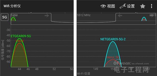 ҹӥX8 AC5300·:ܷ һ֡ޡ