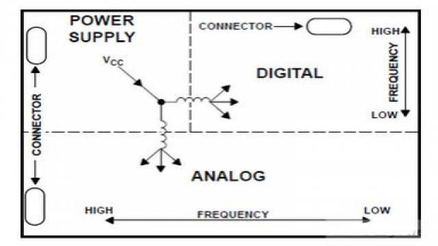 ǳ̸PCBʱĲ߼ɺҪ