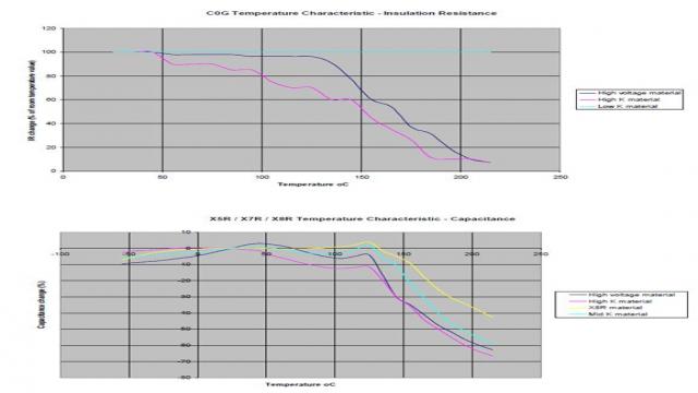 Ceramic capacitor