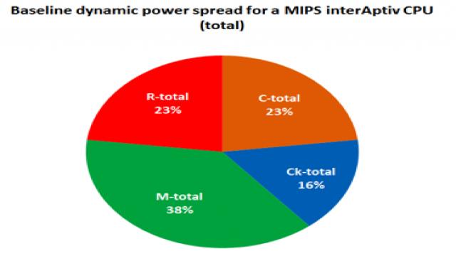 MIPS CPU 50