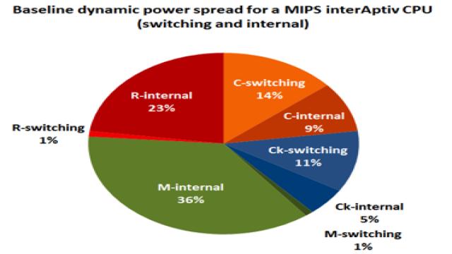 MIPS CPU 50