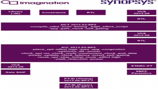 MIPS CPU 50