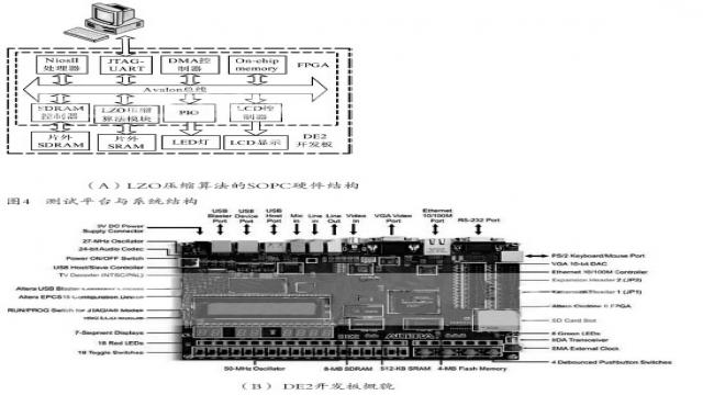 RF-FPGA