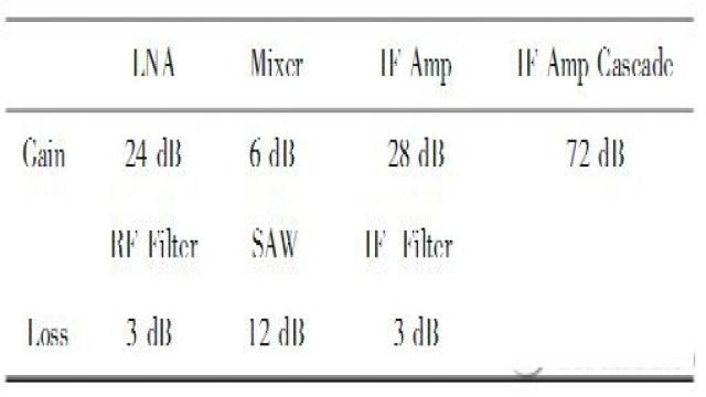 RF-DSP