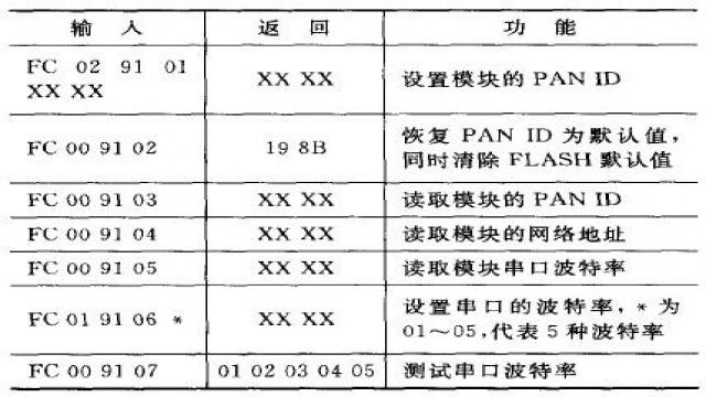 RF-ZigBee