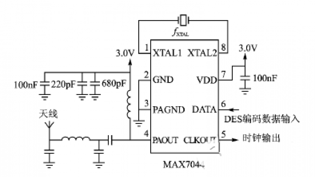 RF-Ƶ·