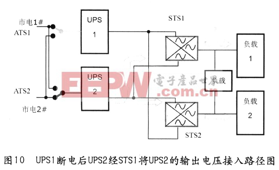 硬件设计 电源设计 > ups冗余并联与双总线连接供电方案(二)   另