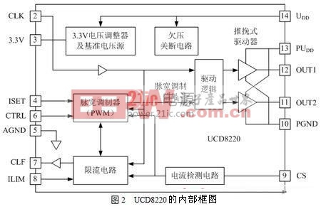 UCD8220ڲͼ