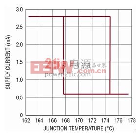 LTC6090 ͣͼ