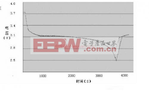 SOC四元新型电动汽车锂电池管理系统的研究与实现