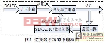 ARM(STM32F107)ȫֿ