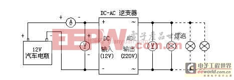 DC/AC ·ܲ