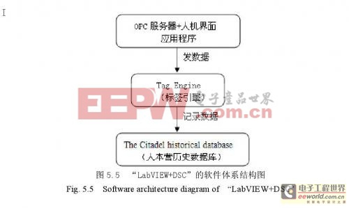 LabVIEWػϵͳB/Sģʽ