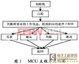 MCUCPLD໥ ѹϵͳкж