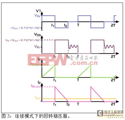 工程师技术讲解:基于回转变压器的功能和应用设计