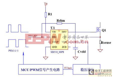 SE8510ԴưMCUǳ