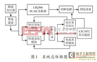 LM2596W117оƬĲֱԴ