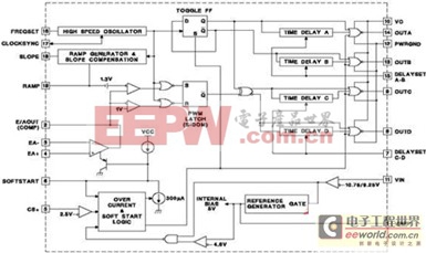 UC3875оƬ2KWƵصԴ·