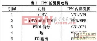 IPM򻯵·ϵͳ Ӧ  